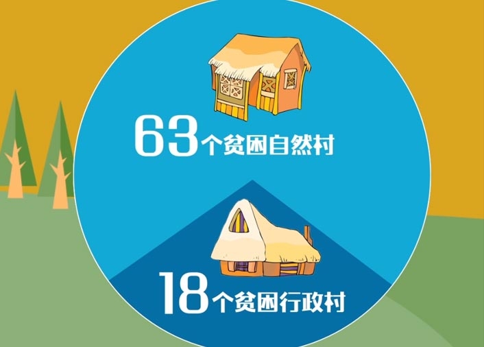 勐海县精准扶贫知识宣传
